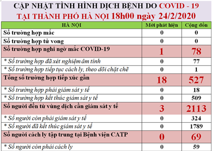 Hà Nội cách ly 1 trường hợp tại Sóc Sơn nghi nhiễm Covid-19